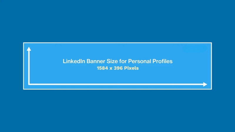 Diagram show how LinkedIn crops and scales banner images across desktop and mobile screens